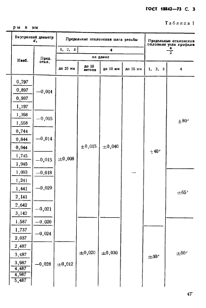  18842-73