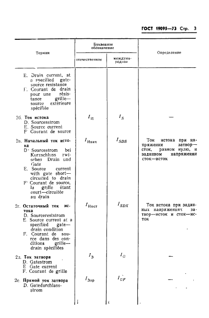  19095-73