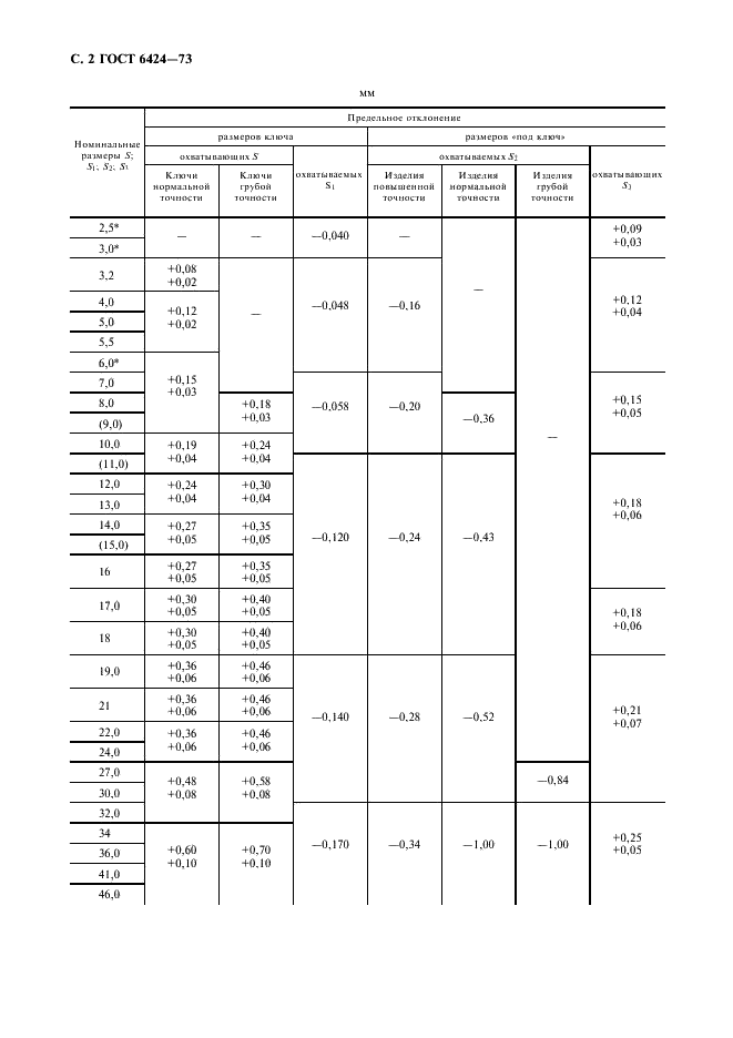 ГОСТ 6424-73