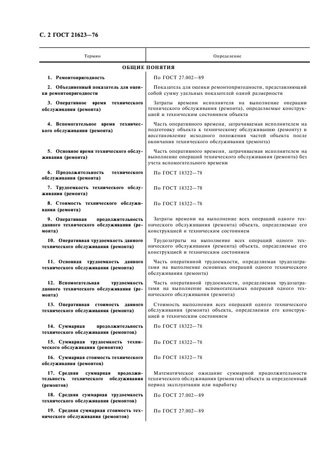 ГОСТ 21623-76