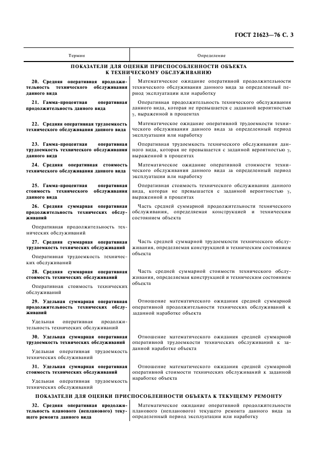 ГОСТ 21623-76