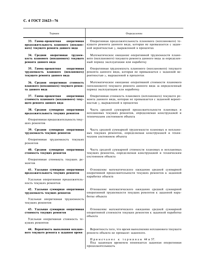ГОСТ 21623-76