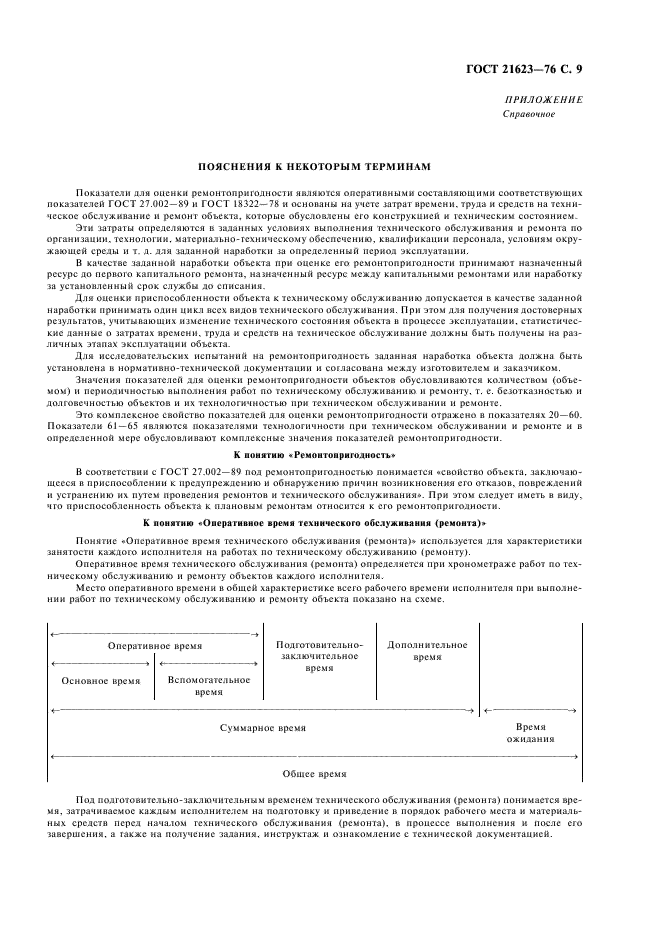 ГОСТ 21623-76