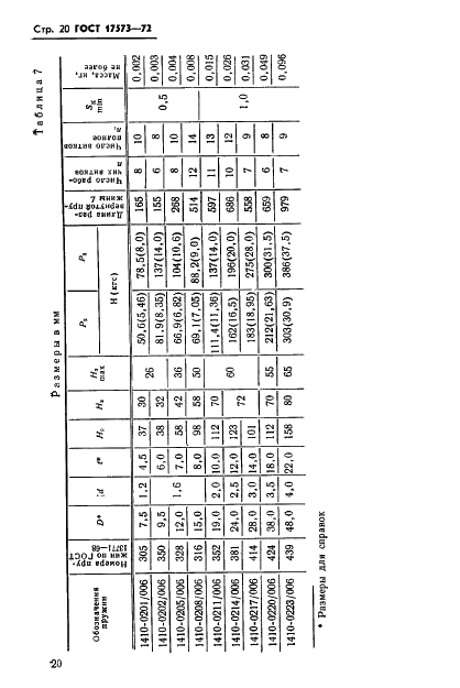 ГОСТ 17573-72
