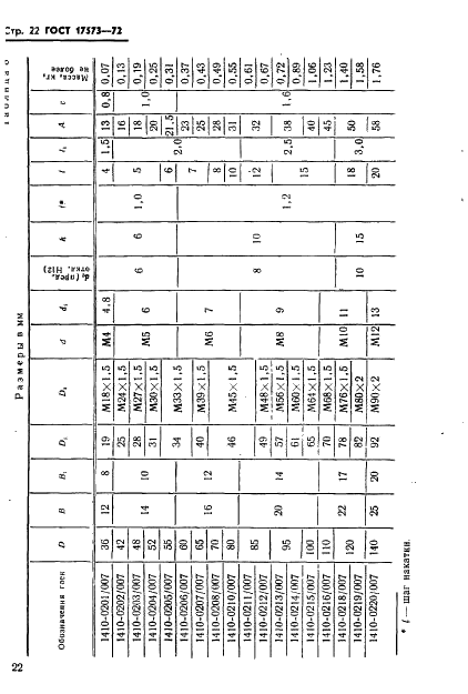 ГОСТ 17573-72