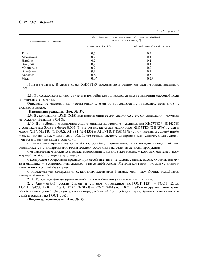 ГОСТ 5632-72