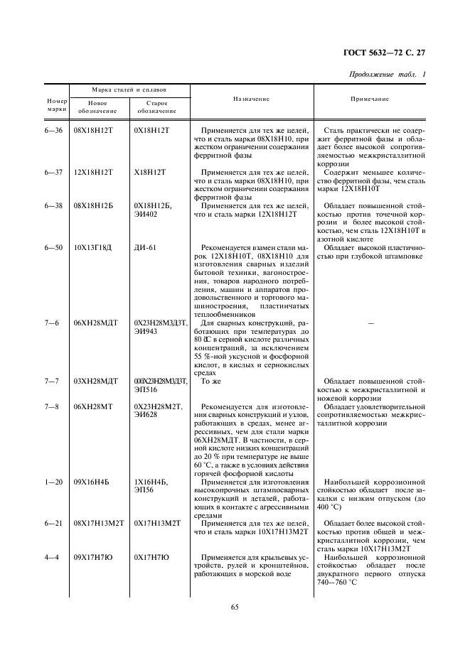 ГОСТ 5632-72