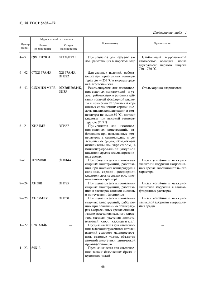 ГОСТ 5632-72