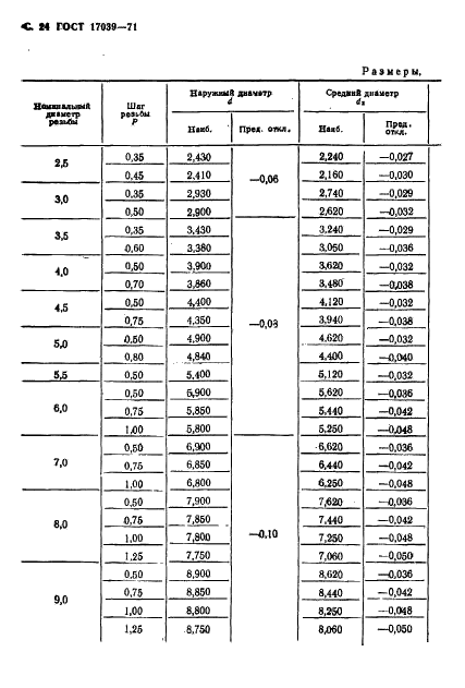  17039-71
