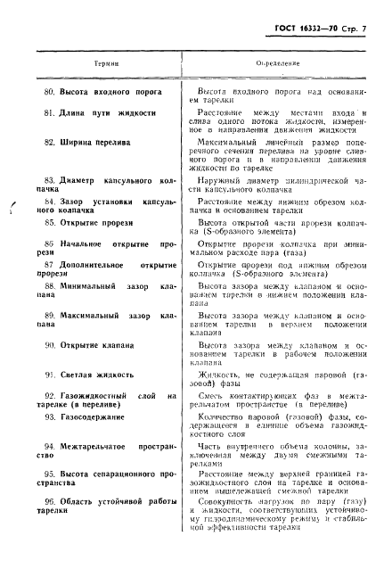 ГОСТ 16332-70