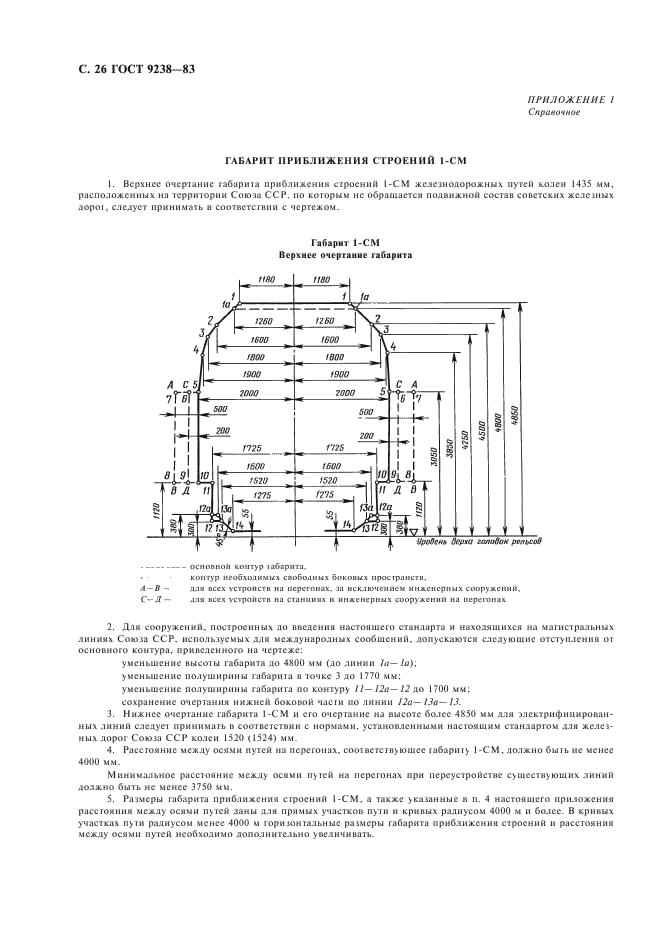 ГОСТ 9238-83