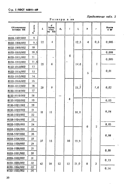 ГОСТ 14811-69