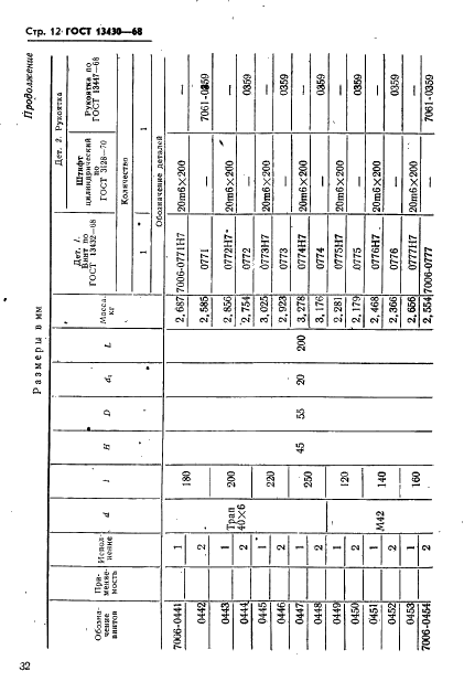  13430-68