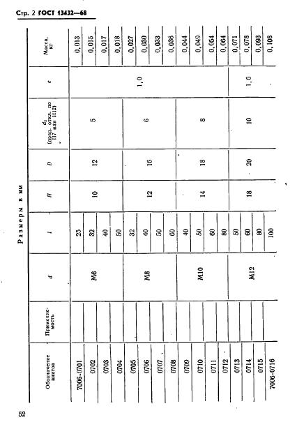  13432-68