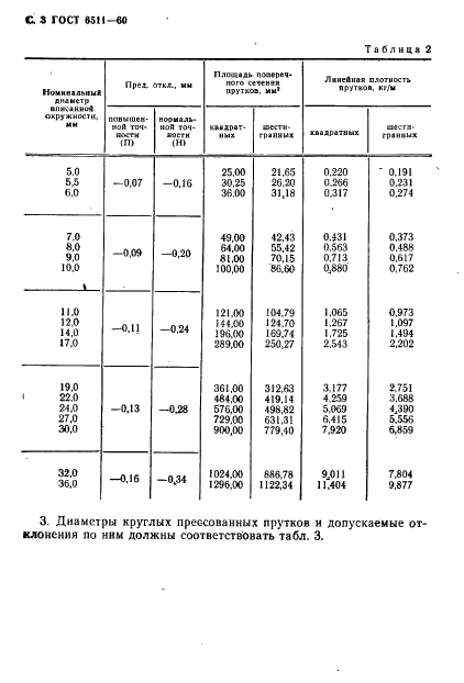  6511-60