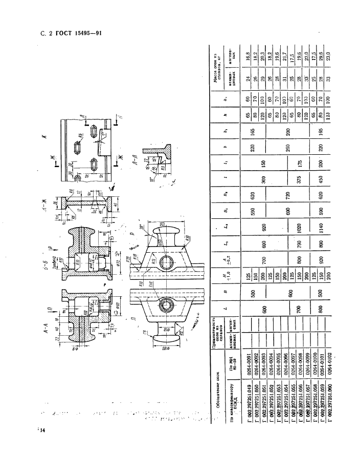 ГОСТ 15495-91