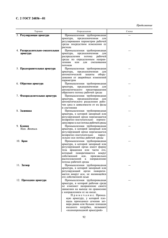 ГОСТ 24856-81
