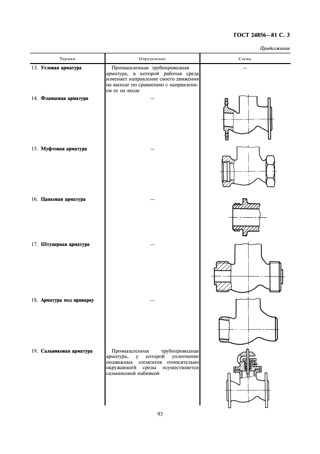 ГОСТ 24856-81