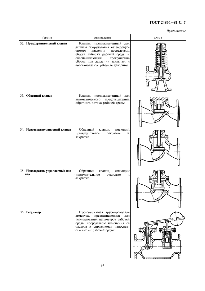 ГОСТ 24856-81