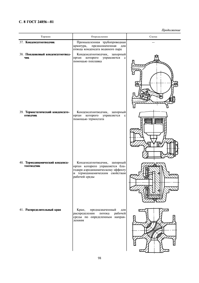 ГОСТ 24856-81