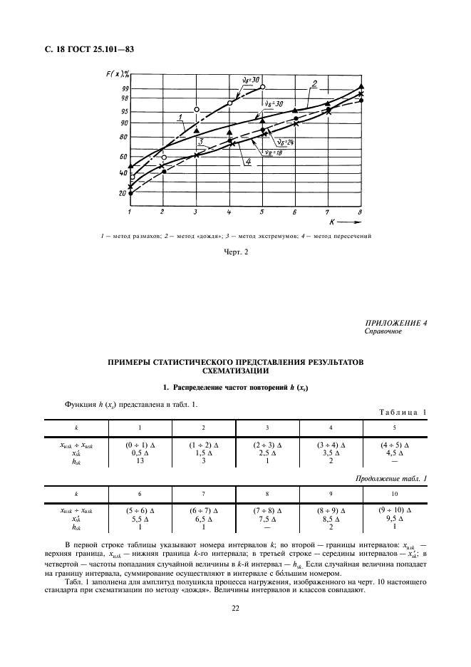  25.101-83