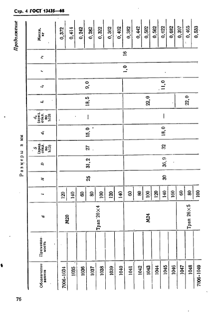  13435-68