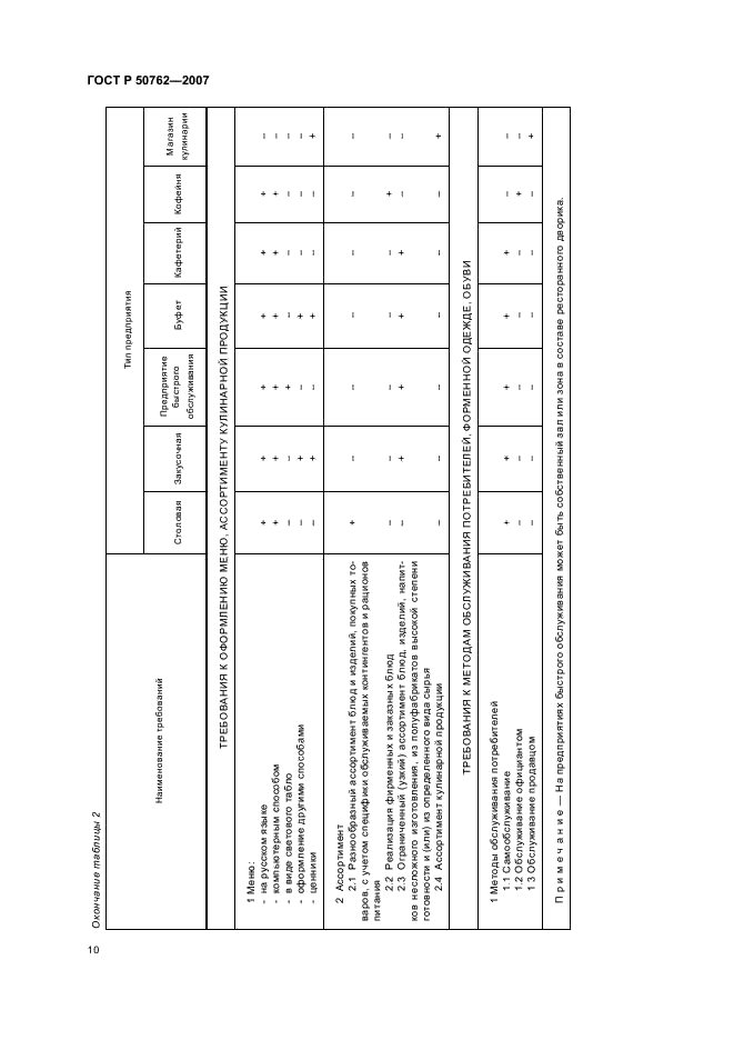   50762-2007
