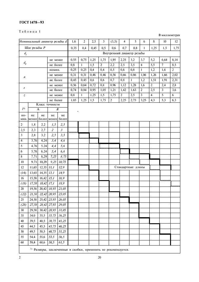 ГОСТ 1478-93