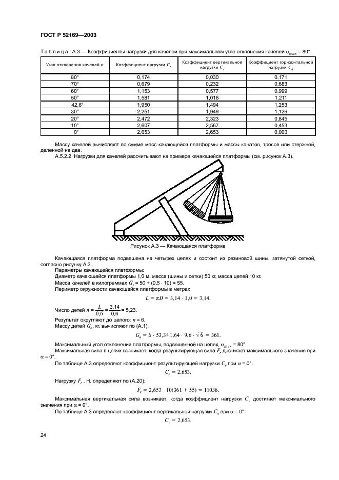  52169-2003