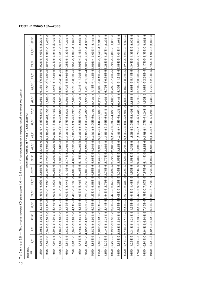 ГОСТ Р 25645.167-2005