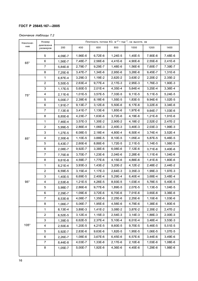 ГОСТ Р 25645.167-2005