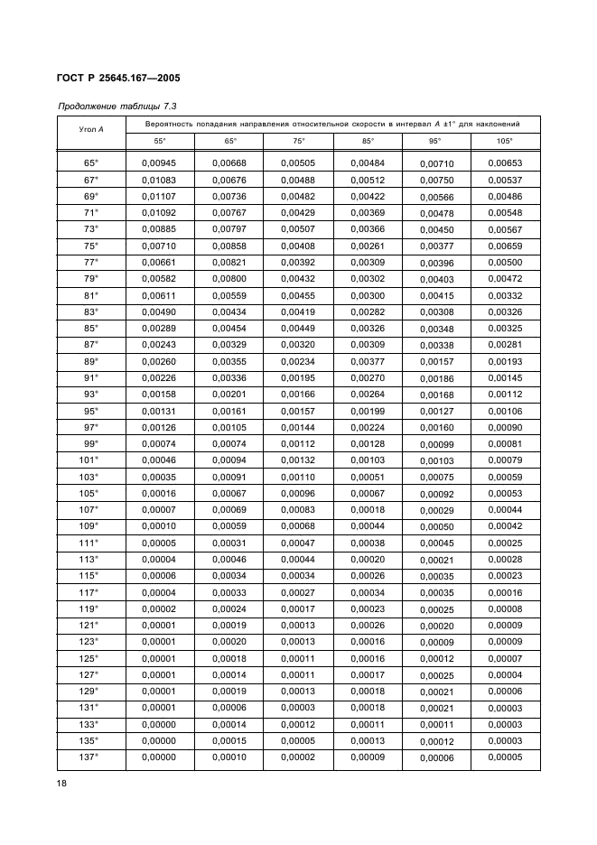 ГОСТ Р 25645.167-2005