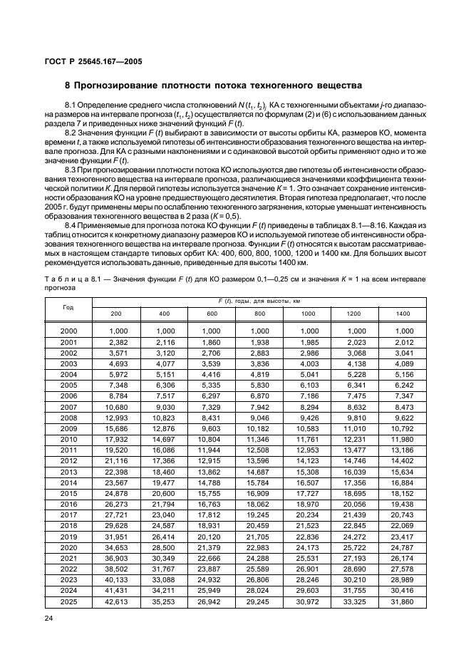ГОСТ Р 25645.167-2005