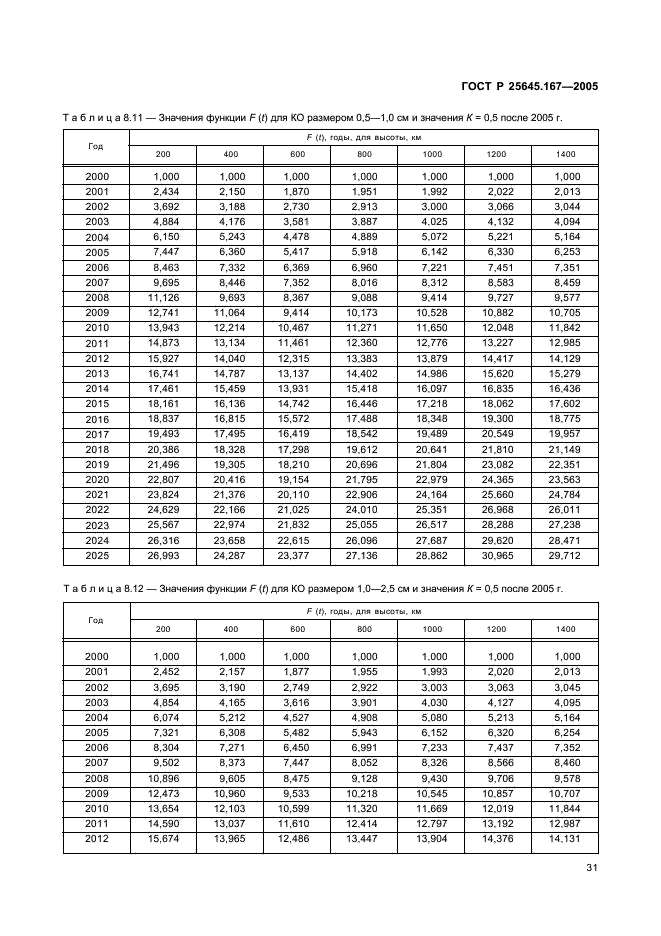 ГОСТ Р 25645.167-2005