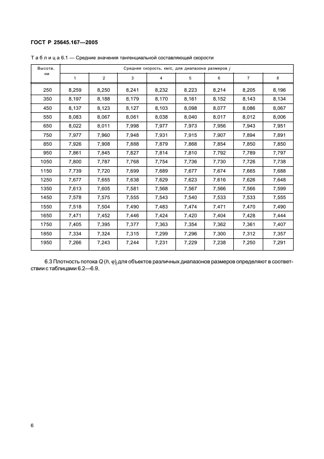 ГОСТ Р 25645.167-2005
