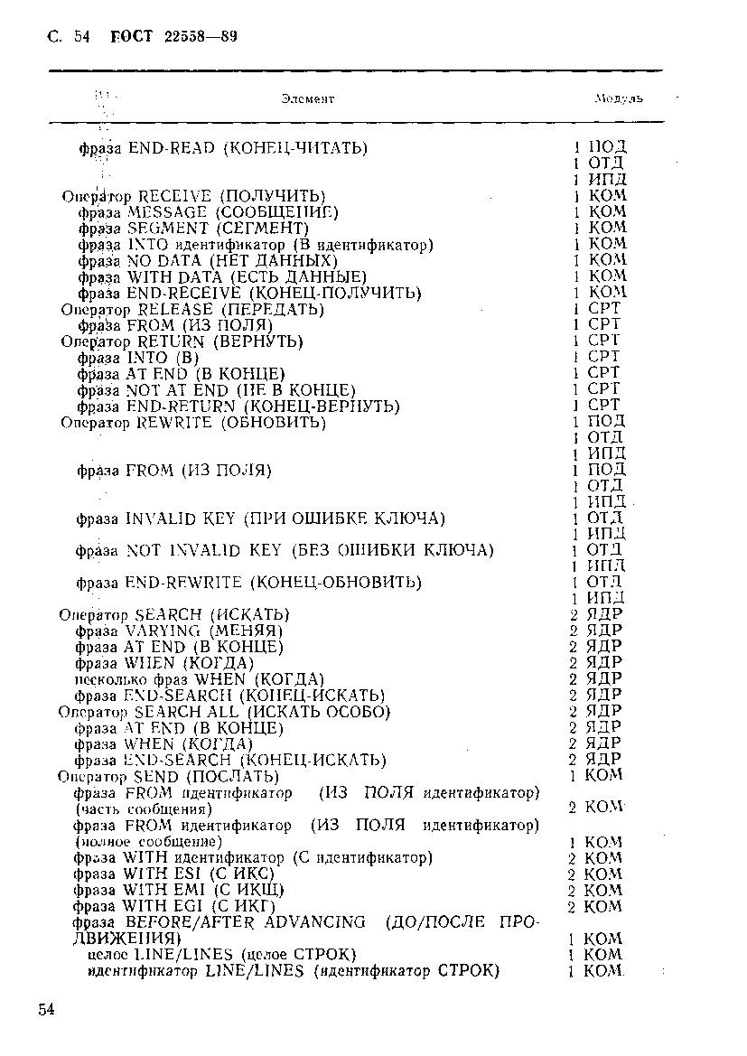  22558-89