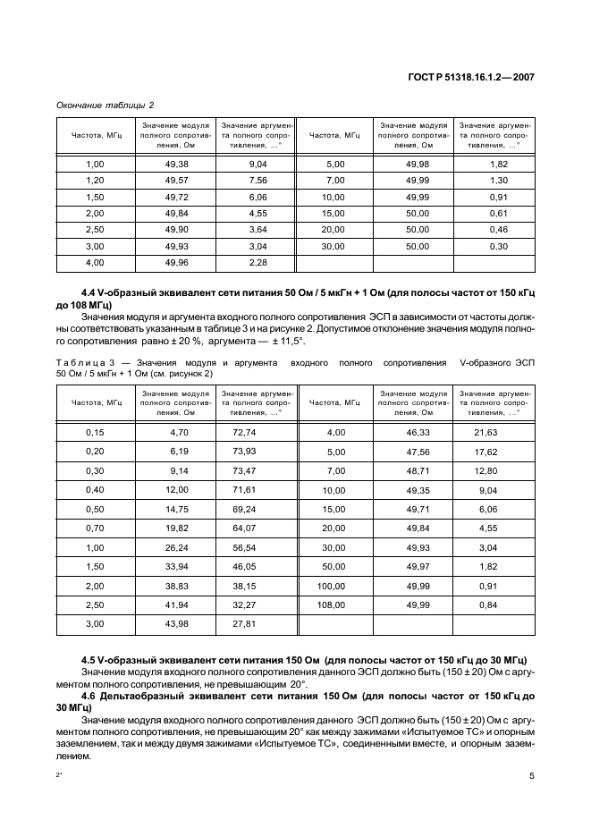 ГОСТ Р 51318.16.1.2-2007
