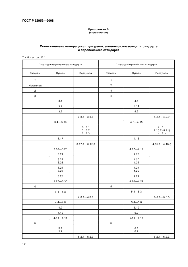 ГОСТ Р 52953-2008