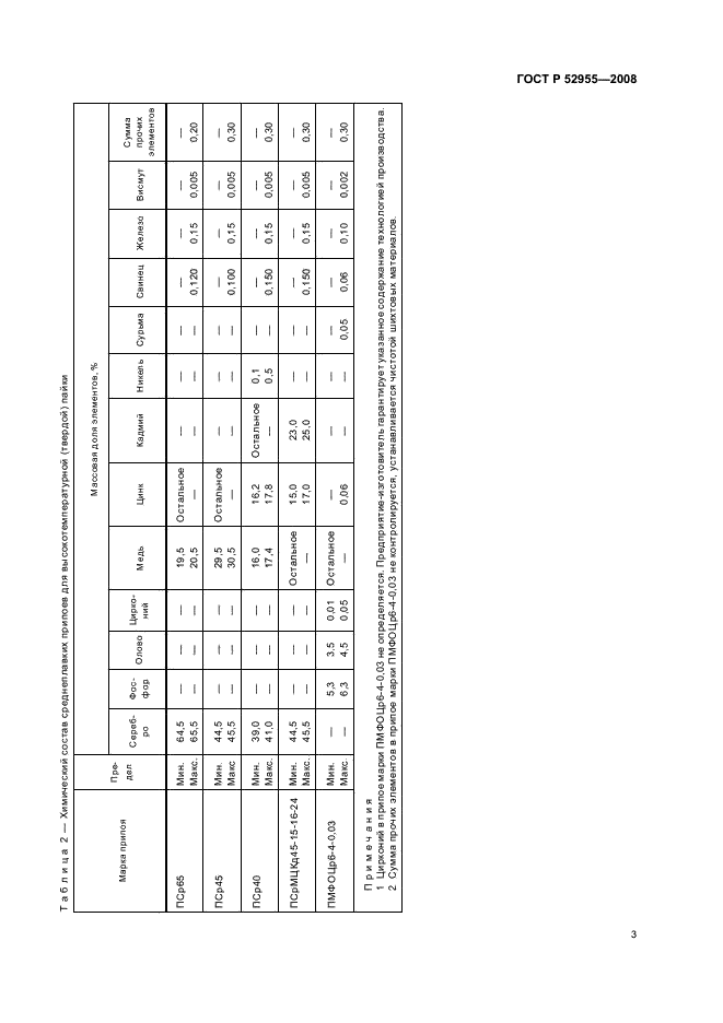 ГОСТ Р 52955-2008