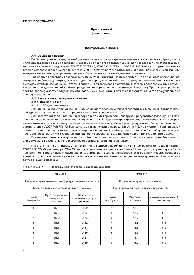 ГОСТ Р 53038-2008