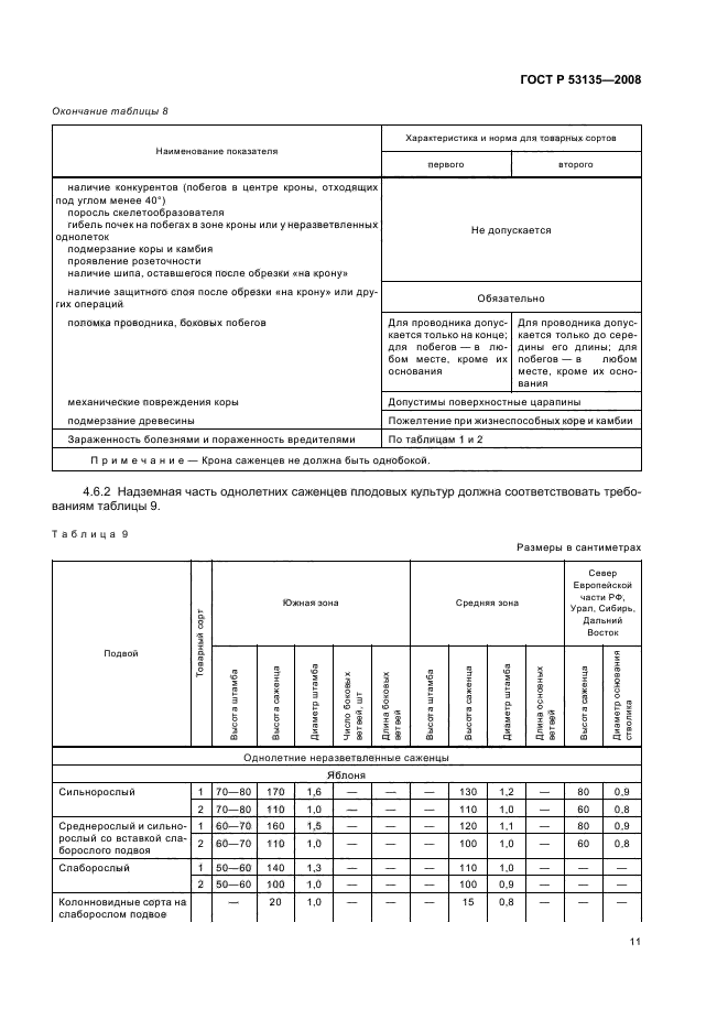 ГОСТ Р 53135-2008