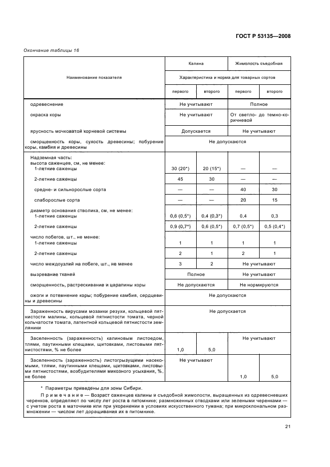 ГОСТ Р 53135-2008