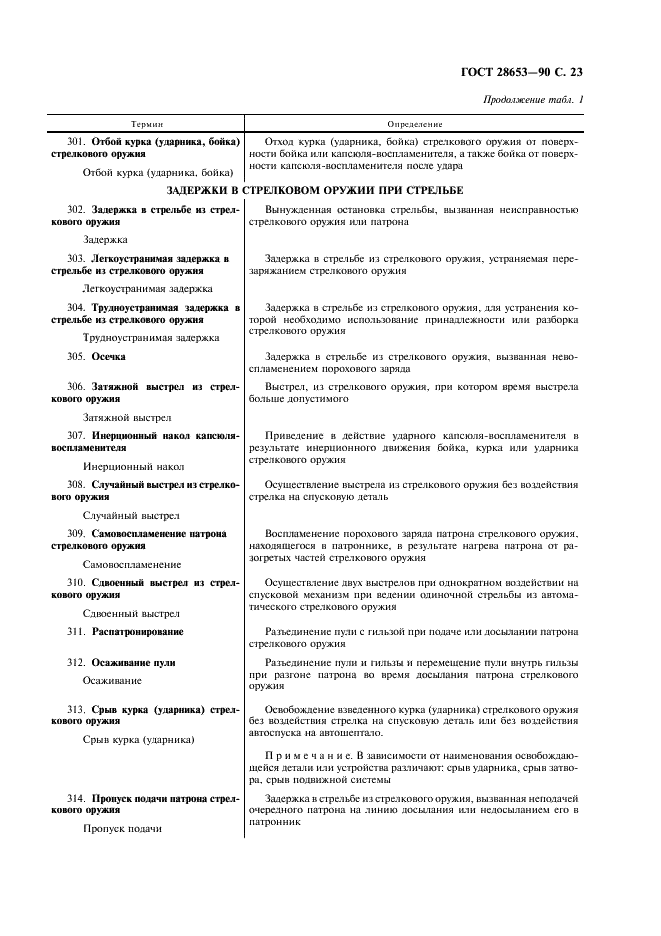 28653-90