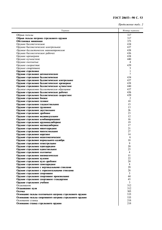  28653-90