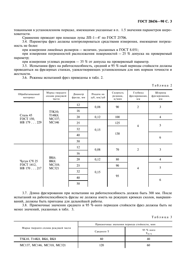 ГОСТ 28436-90
