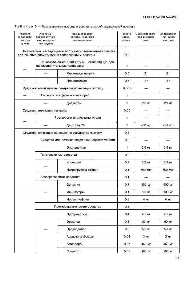 ГОСТ Р 52600.5-2008