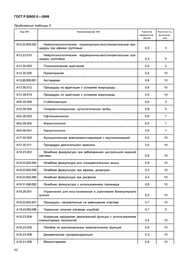 ГОСТ Р 52600.5-2008