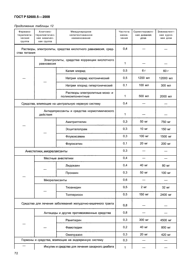 ГОСТ Р 52600.5-2008