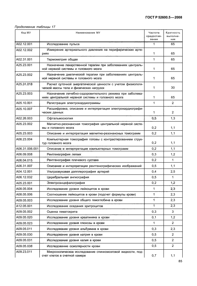 ГОСТ Р 52600.5-2008