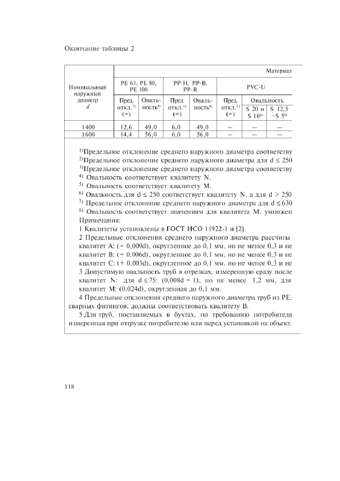 Изменение №1 к ГОСТ Р 52134-2003